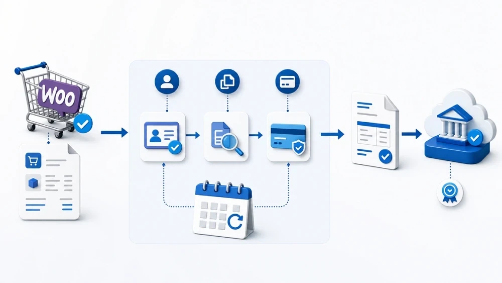 Contrôles appliqués à une commande WooCommerce récurrente