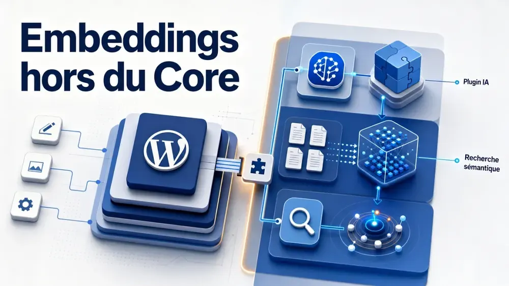 Architecture séparant le stockage des embeddings du Core WordPress